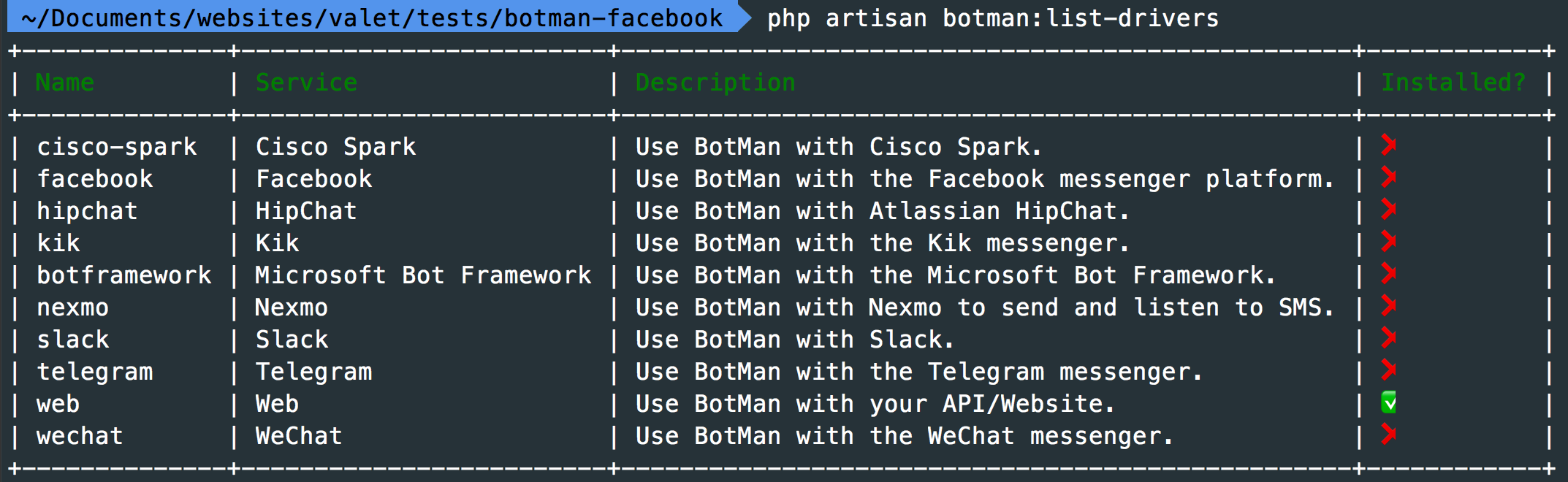 Screenshot showing terminal output for BotMan list driver command