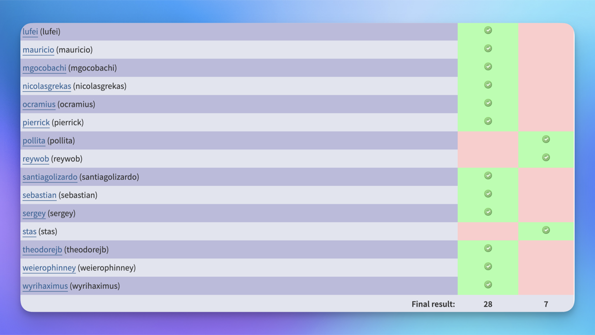 PHP RFC votes part one