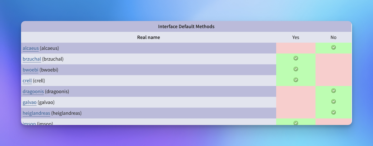 Preview of a PHP RFC vote