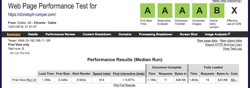 Screenshot of current performance results